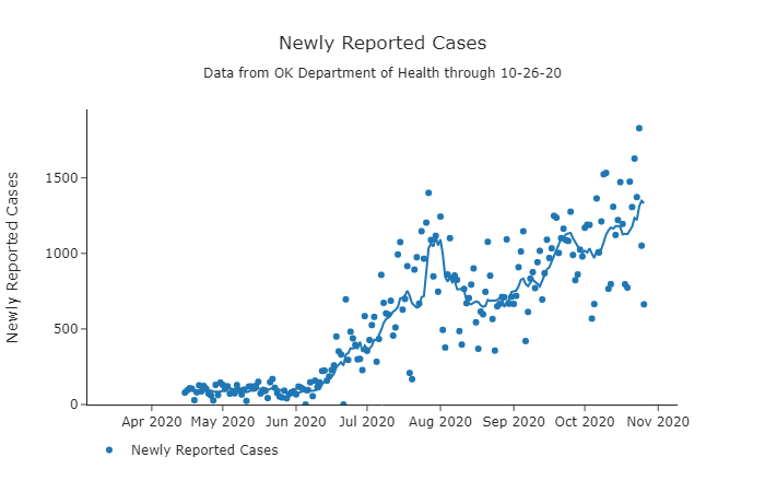 Newly Reported Cases