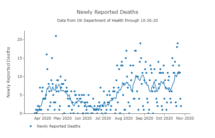 Newly Reported Deaths
