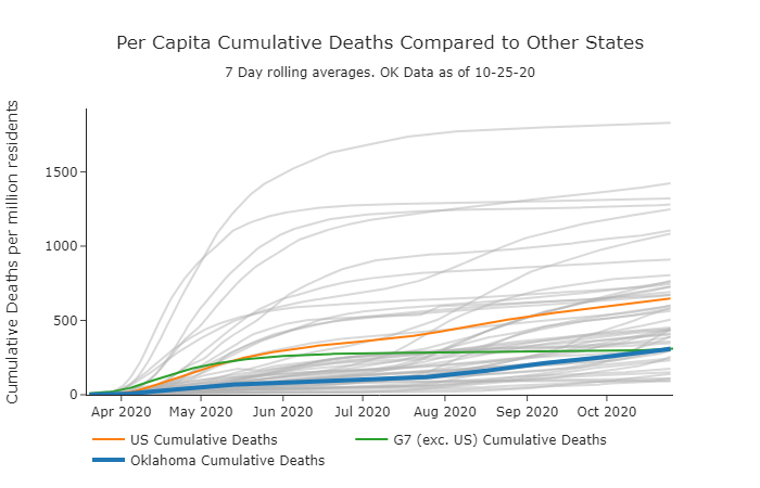 Per Capita Cumulative Deaths