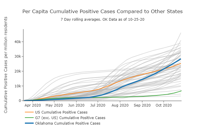 Per Capita Cumulative Positive Cases