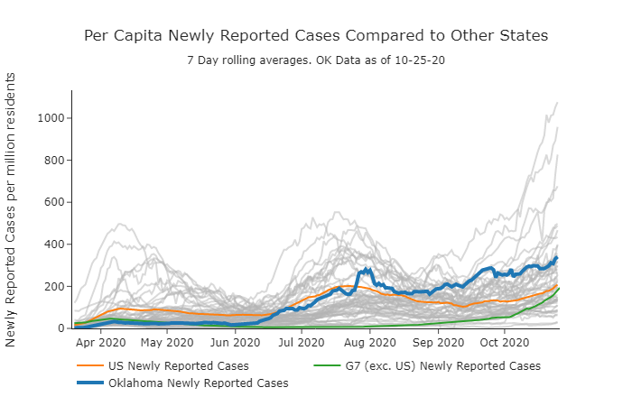 Per Capita Newly Reported Cases