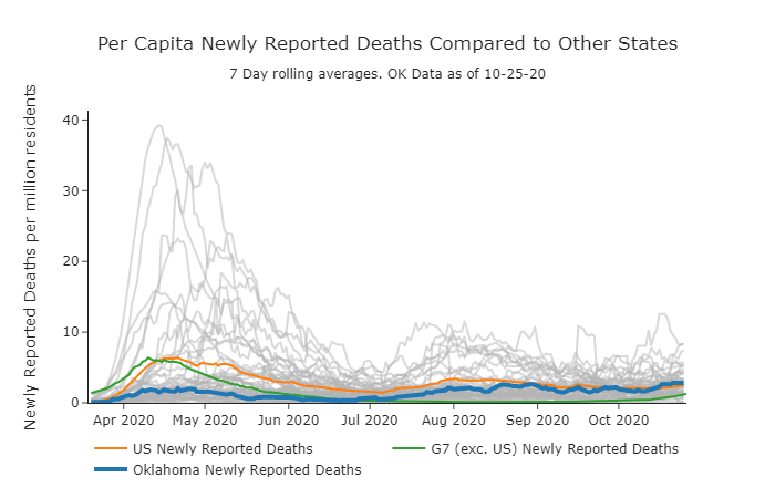 Per Capita Newly Reported Deaths