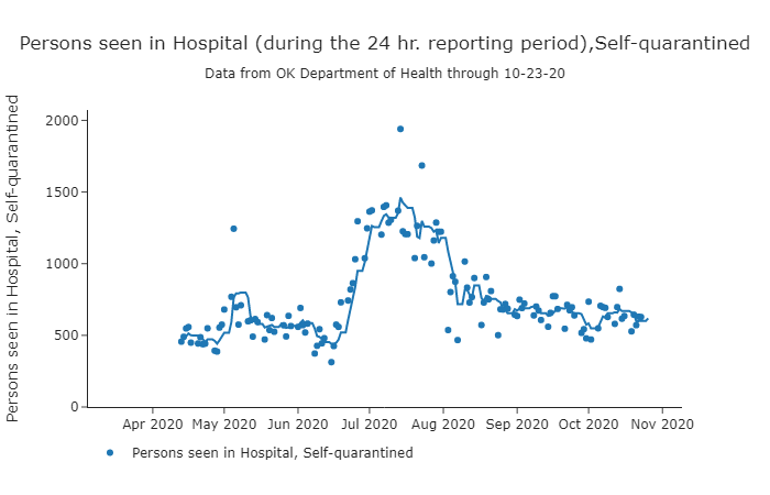 Persons seen in Hospital (during the 24 hr. reporting period),Self-quarantined